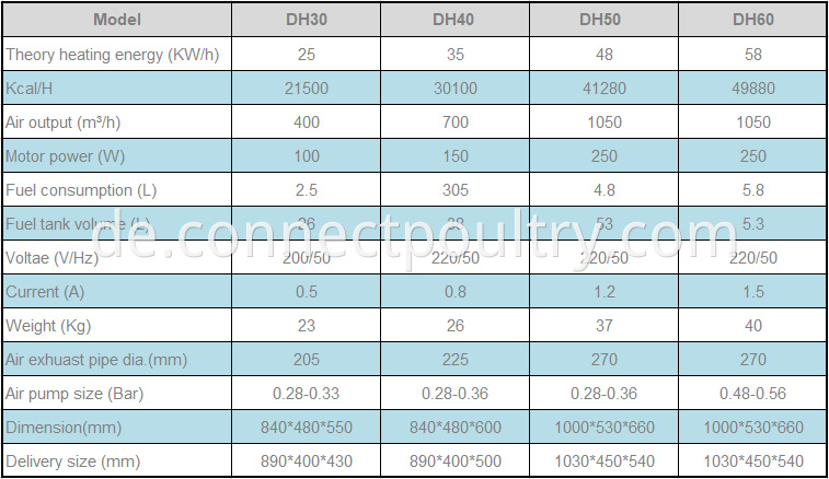 Heater DH models